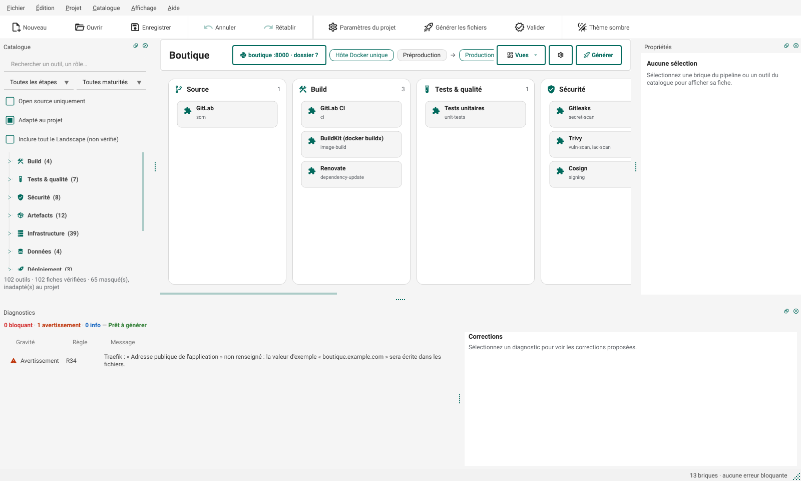 Le pipeline créé par l'assistant : GitLab, GitLab CI, BuildKit, Renovate, tests unitaires, Gitleaks, Trivy,
Cosign, PostgreSQL, Docker Compose, Traefik, Prometheus et Grafana répartis dans leurs étapes