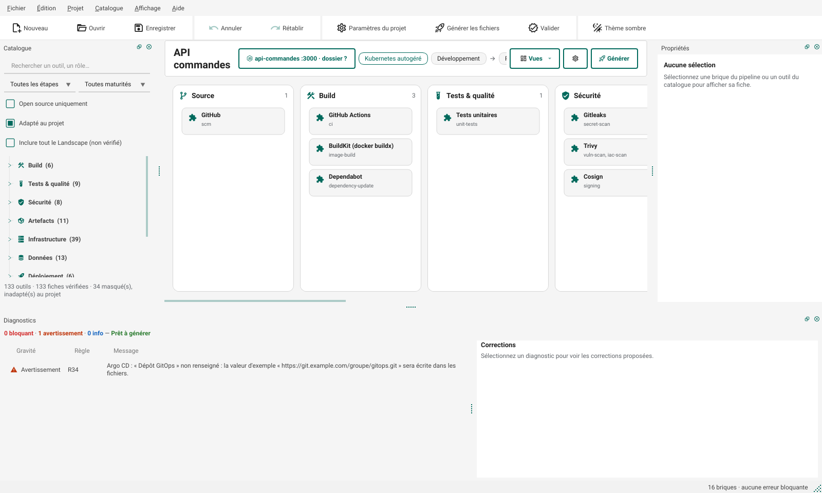 Le pipeline créé par l'assistant : GitHub, GitHub Actions, BuildKit, Dependabot, tests, Gitleaks, Trivy,
Cosign, registre de GitHub, k3s, Helm, Argo CD, Traefik, cert-manager, Prometheus et Grafana